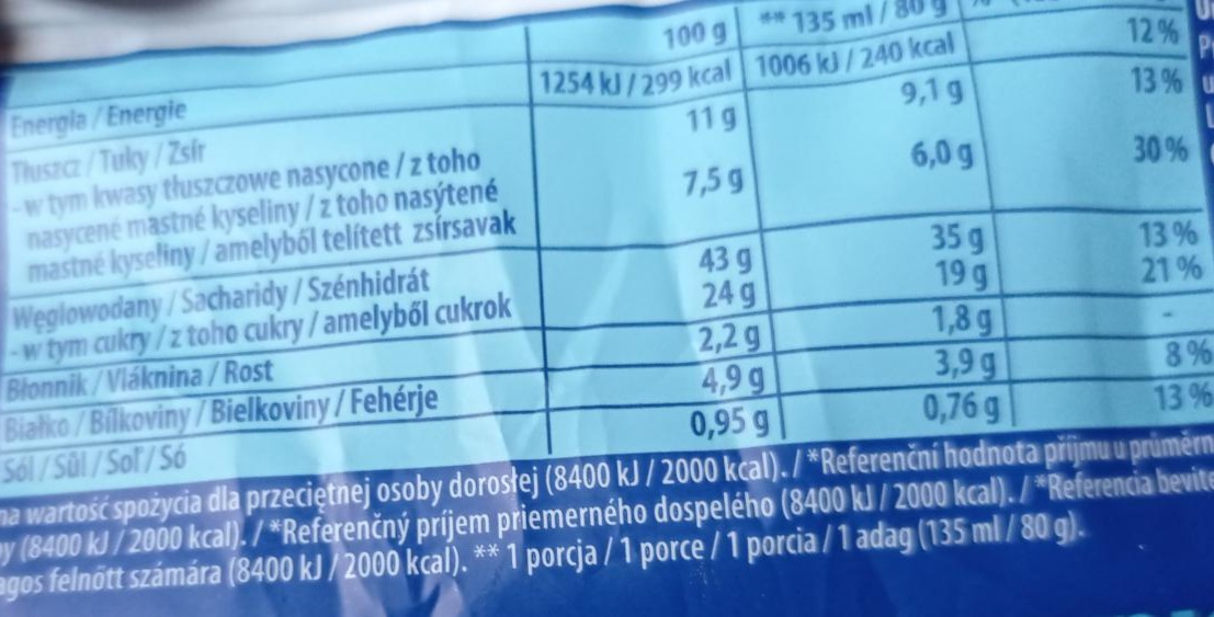 Lody Kanapka Oreo - Kalorie, KJ I Wartości Odżywcze | Dine4Fit.pl